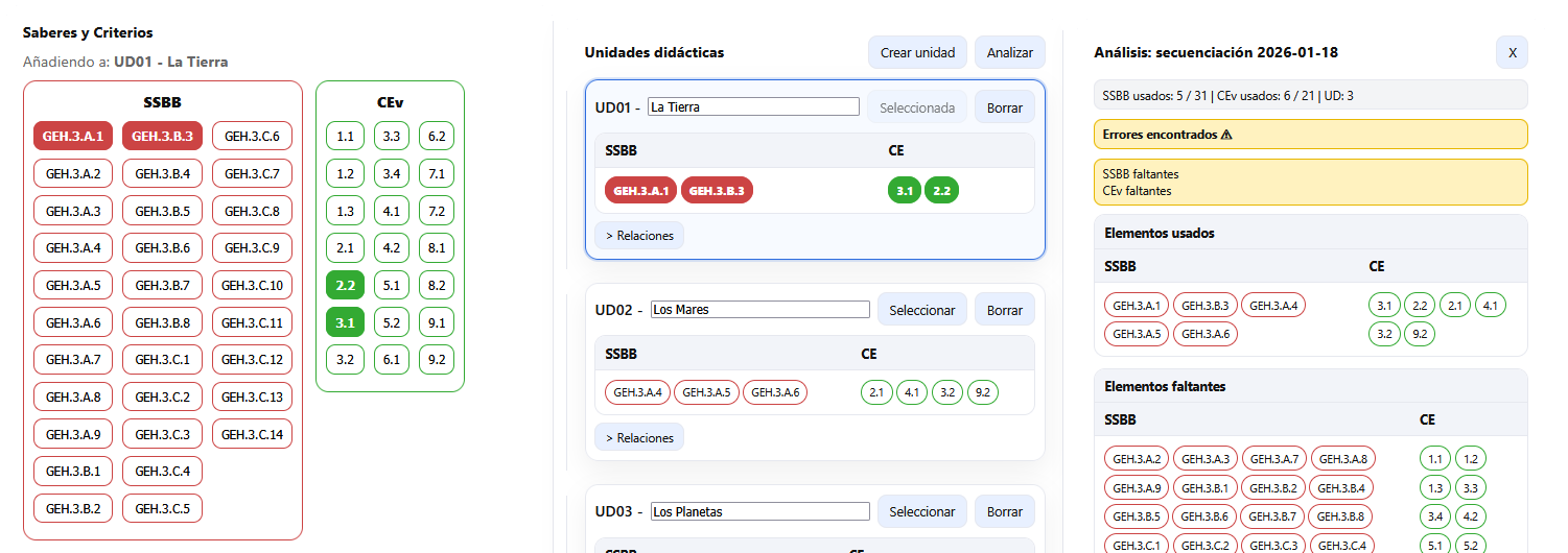 Ejemplo de tabla generada por Concreci&oacute;n Curricular
